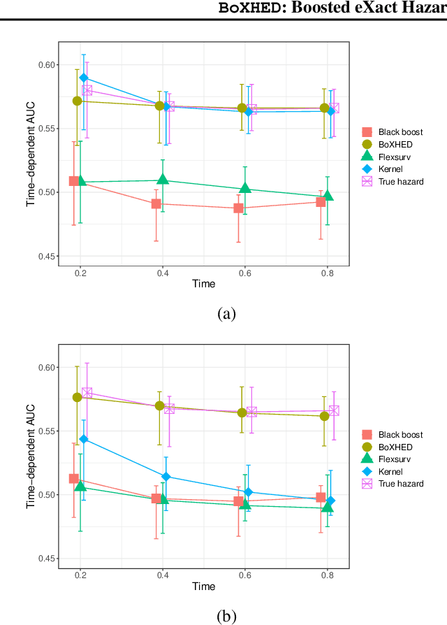 Figure 4 for BoXHED: Boosted eXact Hazard Estimator with Dynamic covariates