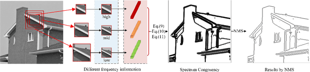 Figure 1 for Spectrum Congruency of Multiscale Local Patches for Edge Detection