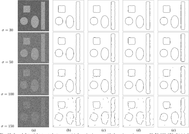 Figure 2 for Spectrum Congruency of Multiscale Local Patches for Edge Detection
