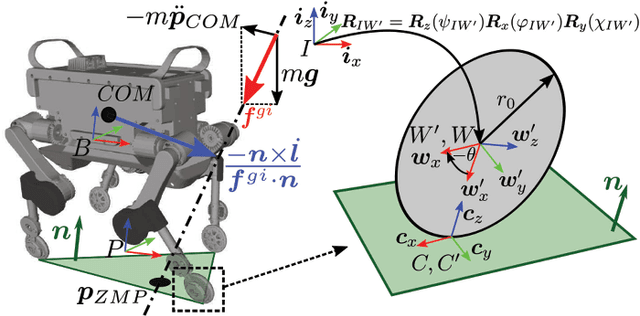 Figure 2 for Keep Rollin' - Whole-Body Motion Control and Planning for Wheeled Quadrupedal Robots