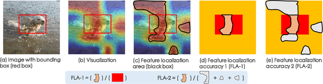 Figure 3 for CIM: Class-Irrelevant Mapping for Few-Shot Classification