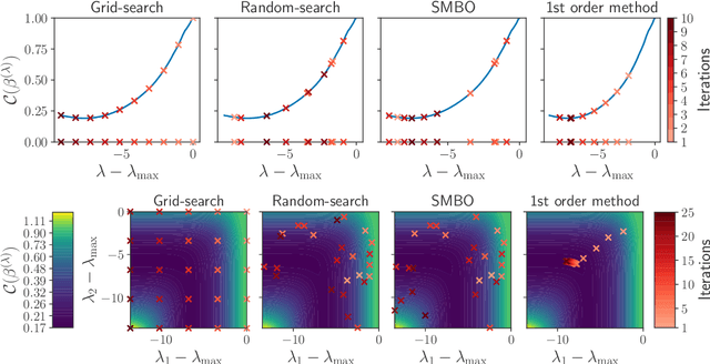 Figure 2 for Implicit differentiation for fast hyperparameter selection in non-smooth convex learning