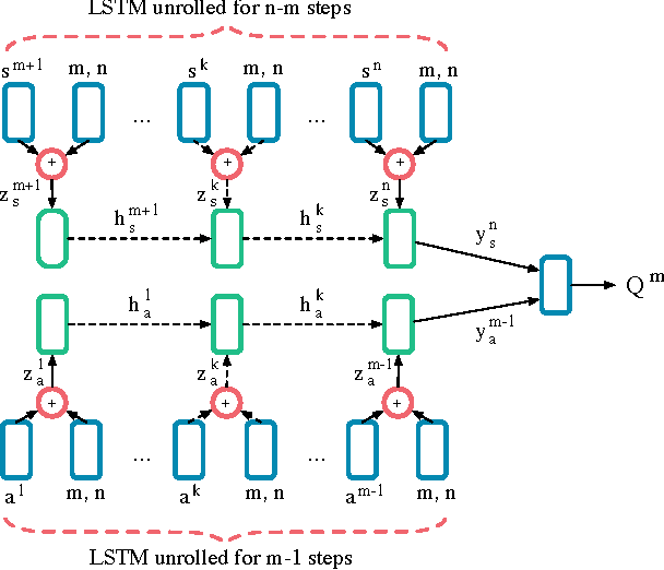 Figure 4 for Learning to Communicate to Solve Riddles with Deep Distributed Recurrent Q-Networks