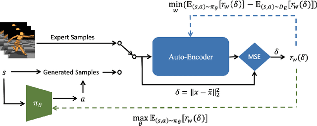 Figure 1 for Auto-Encoding Adversarial Imitation Learning