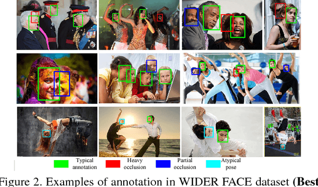 Figure 3 for WIDER FACE: A Face Detection Benchmark