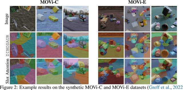Figure 3 for Bridging the Gap to Real-World Object-Centric Learning