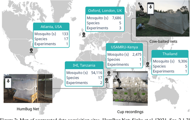 Figure 3 for HumBugDB: A Large-scale Acoustic Mosquito Dataset