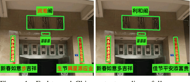 Figure 1 for Chinese Street View Text: Large-scale Chinese Text Reading with Partially Supervised Learning