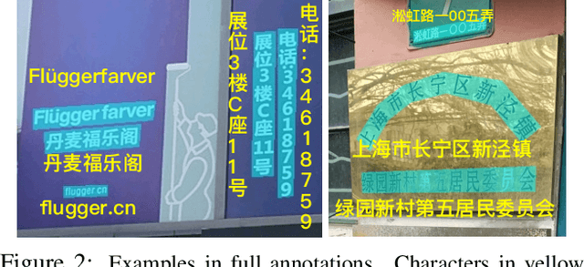 Figure 3 for Chinese Street View Text: Large-scale Chinese Text Reading with Partially Supervised Learning