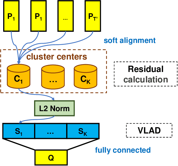Figure 2 for SAR-Net: A End-to-End Deep Speech Accent Recognition Network