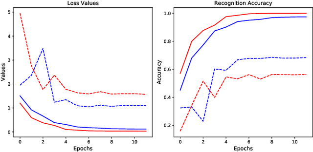 Figure 3 for SAR-Net: A End-to-End Deep Speech Accent Recognition Network