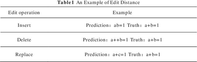 Figure 2 for Robust Encoder-Decoder Learning Framework towards Offline Handwritten Mathematical Expression Recognition Based on Multi-Scale Deep Neural Network
