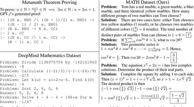Figure 1 for Measuring Mathematical Problem Solving With the MATH Dataset