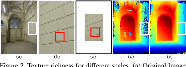 Figure 3 for Multi-Scale Geometric Consistency Guided Multi-View Stereo