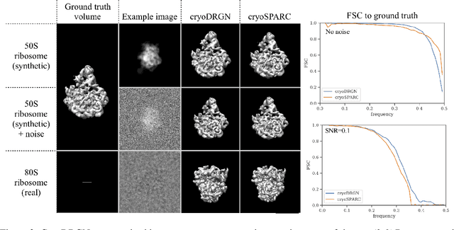 Figure 4 for Reconstructing continuously heterogeneous structures from single particle cryo-EM with deep generative models