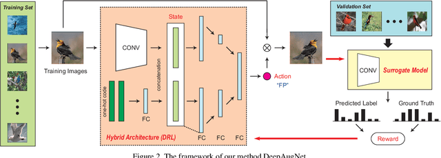 Figure 3 for Automatic Data Augmentation by Learning the Deterministic Policy