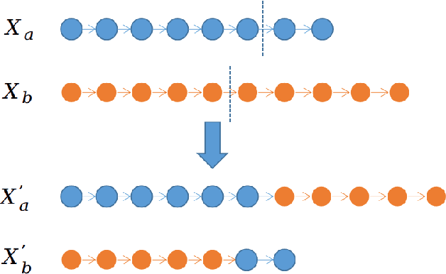 Figure 1 for An effective hybrid search algorithm for the multiple traveling repairman problem with profits