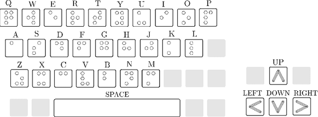 Figure 2 for Deep Reinforcement Learning for Tactile Robotics: Learning to Type on a Braille Keyboard