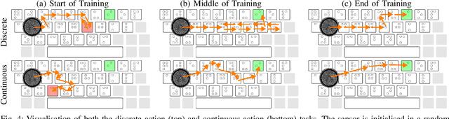 Figure 4 for Deep Reinforcement Learning for Tactile Robotics: Learning to Type on a Braille Keyboard