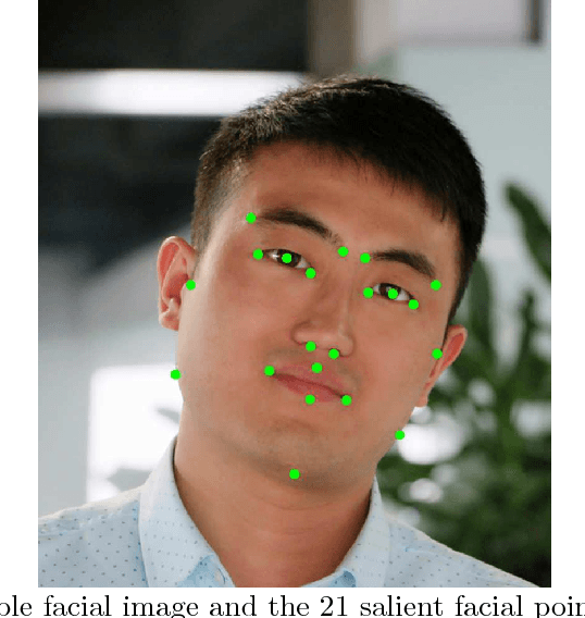 Figure 3 for Modern Physiognomy: An Investigation on Predicting Personality Traits and Intelligence from the Human Face