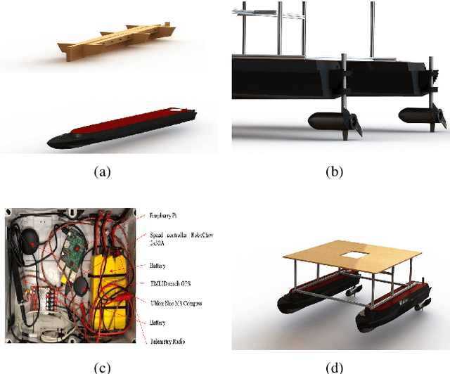 Figure 3 for Design, Integration and Sea Trials of 3D Printed Unmanned Aerial Vehicle and Unmanned Surface Vehicle for Cooperative Missions