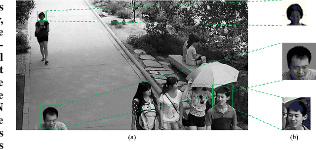 Figure 1 for Sequential Gating Ensemble Network for Noise Robust Multi-Scale Face Restoration