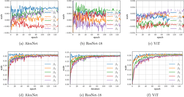 Figure 1 for Behind the Scenes of Gradient Descent: A Trajectory Analysis via Basis Function Decomposition