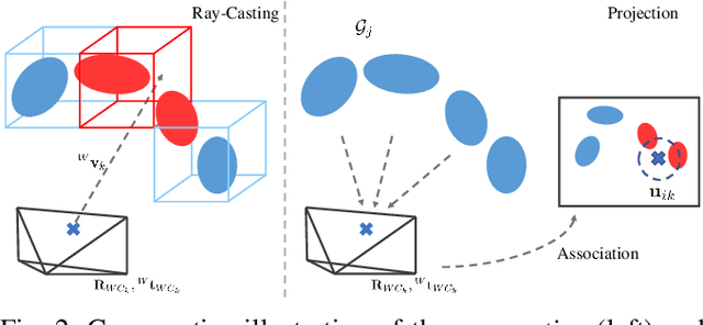 Figure 3 for Geometric Structure Aided Visual Inertial Localization