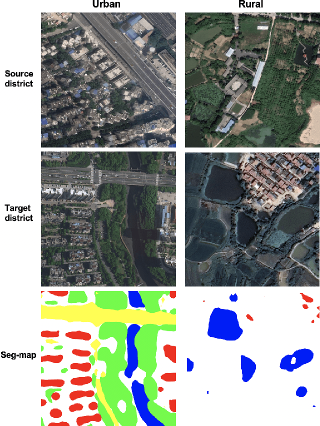 Figure 1 for Segmenting across places: The need for fair transfer learning with satellite imagery