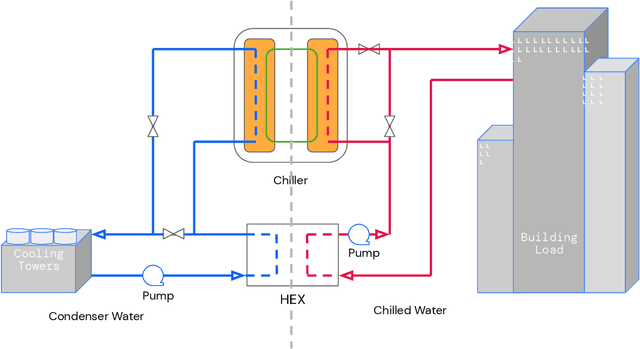 Figure 1 for Semi-analytical Industrial Cooling System Model for Reinforcement Learning