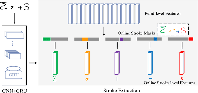 Figure 3 for Stroke Constrained Attention Network for Online Handwritten Mathematical Expression Recognition