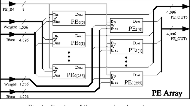 Figure 4 for FPGA-Based Low-Power Speech Recognition with Recurrent Neural Networks