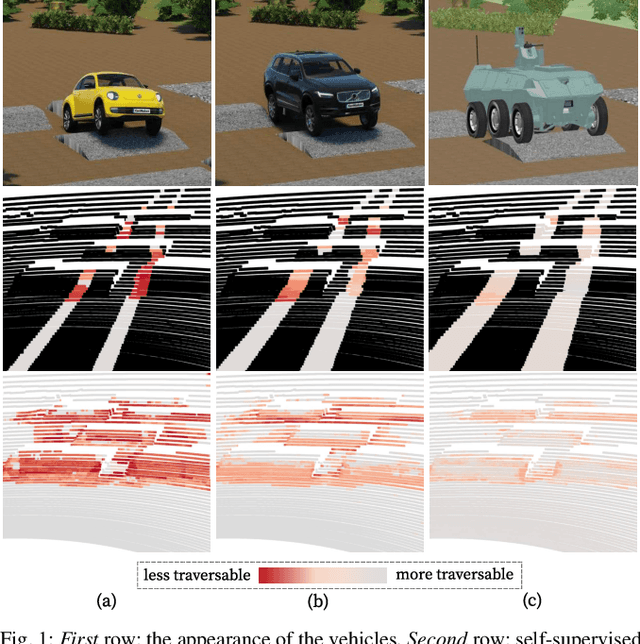 Figure 1 for ScaTE: A Scalable Framework for Self-Supervised Traversability Estimation in Unstructured Environments