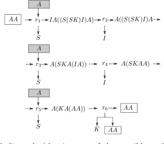 Figure 3 for Emergence of self-reproducing metabolisms as recursive algorithms in an Artificial Chemistry