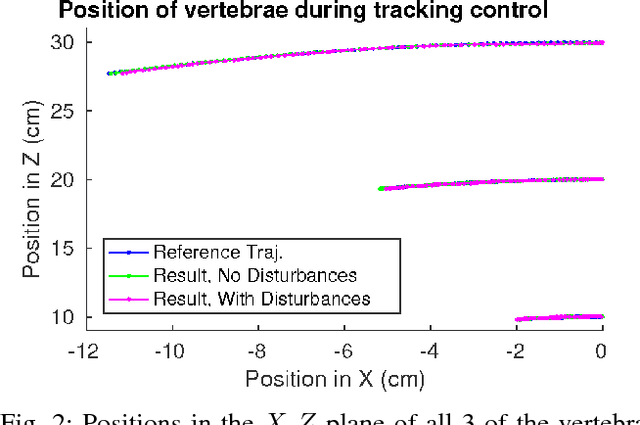 Figure 2 for Trajectory Tracking Control of a Flexible Spine Robot, With and Without a Reference Input