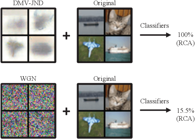 Figure 1 for Does deep machine vision have just noticeable difference (JND)?