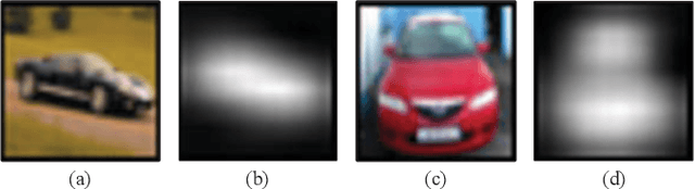 Figure 2 for Does deep machine vision have just noticeable difference (JND)?