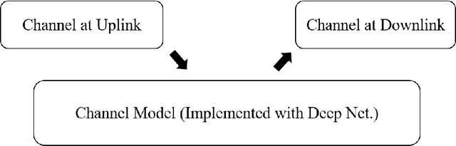 Figure 1 for Deep UL2DL: Channel Knowledge Transfer from Uplink to Downlink