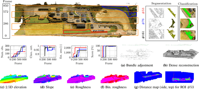 Figure 2 for Free LSD: Prior-Free Visual Landing Site Detection for Autonomous Planes
