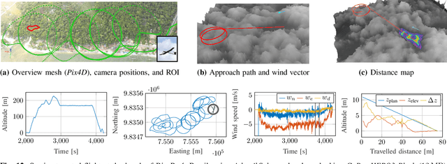 Figure 4 for Free LSD: Prior-Free Visual Landing Site Detection for Autonomous Planes