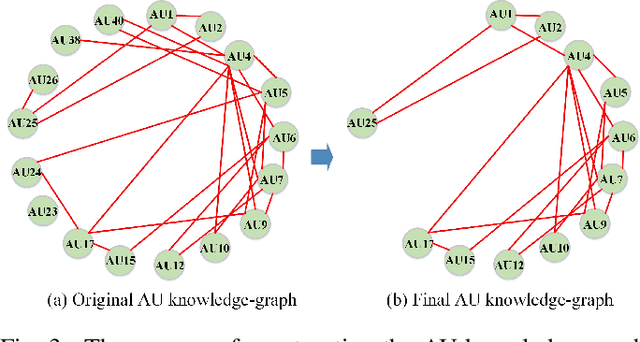 Figure 3 for Objective Class-based Micro-Expression Recognition through Simultaneous Action Unit Detection and Feature Aggregation