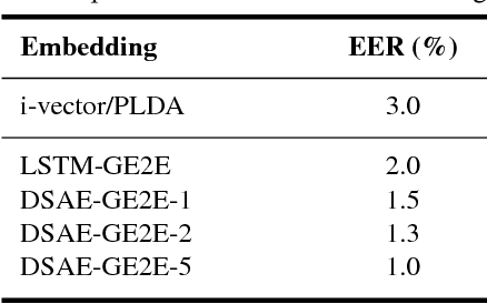 Figure 2 for Deep Segment Attentive Embedding for Duration Robust Speaker Verification