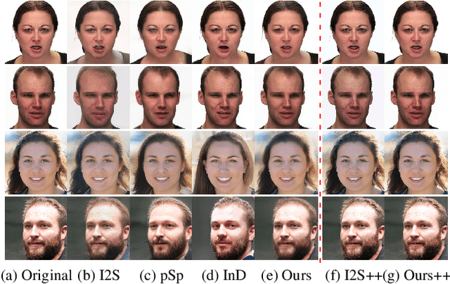 Figure 4 for From Continuity to Editability: Inverting GANs with Consecutive Images