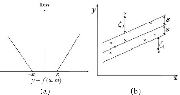 Figure 1 for Universum Learning for SVM Regression