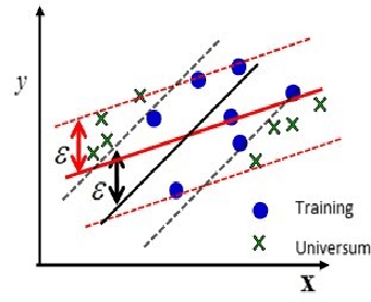 Figure 3 for Universum Learning for SVM Regression