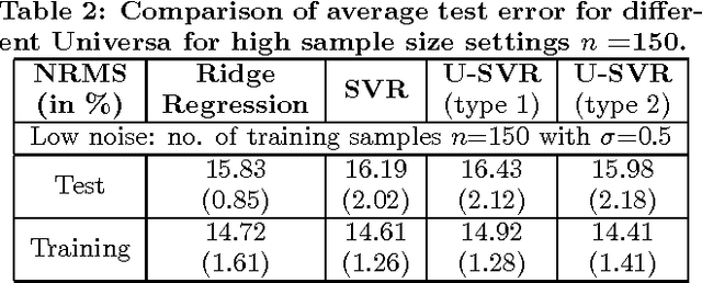 Figure 4 for Universum Learning for SVM Regression