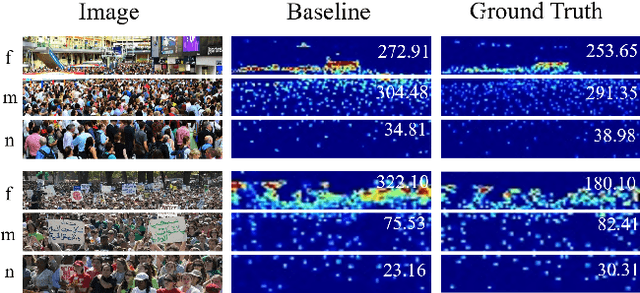 Figure 1 for Multi-scale Feature Aggregation for Crowd Counting