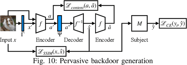 Figure 2 for DECK: Model Hardening for Defending Pervasive Backdoors