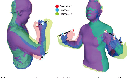 Figure 3 for Robust 3D Human Motion Reconstruction Via Dynamic Template Construction