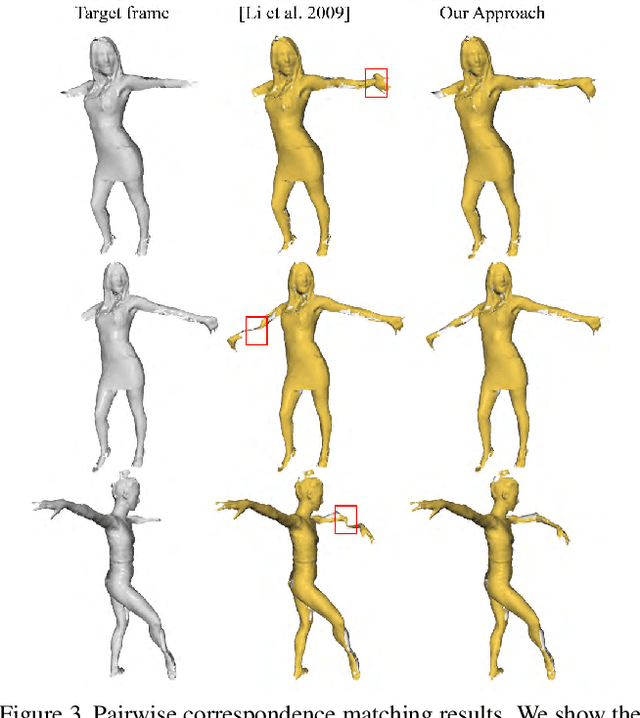 Figure 4 for Robust 3D Human Motion Reconstruction Via Dynamic Template Construction
